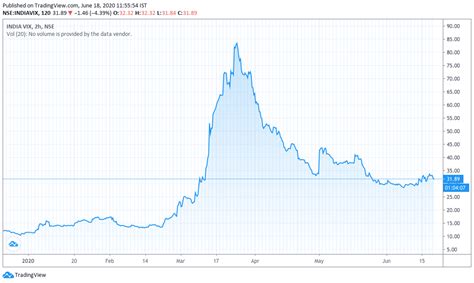 india vix chart live